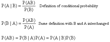 image\Bayes_Rule.gif