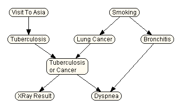 image\Chest_Clinic.gif