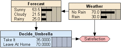 image\Decision_Net_Compiled.gif